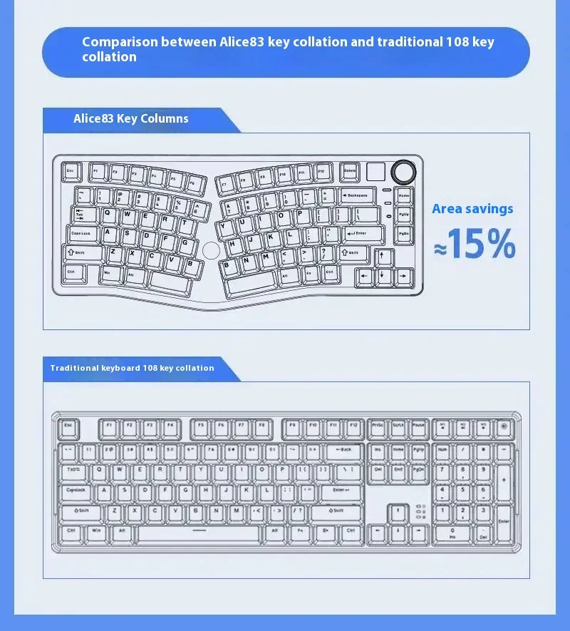 Leobog Alice A75 Mechanical Keyboard 3Mode 2.4G Bluetooth Wireless Keyboard Keycaps PBT Hot swap RGB Custom Gamer Keyboard Gifts